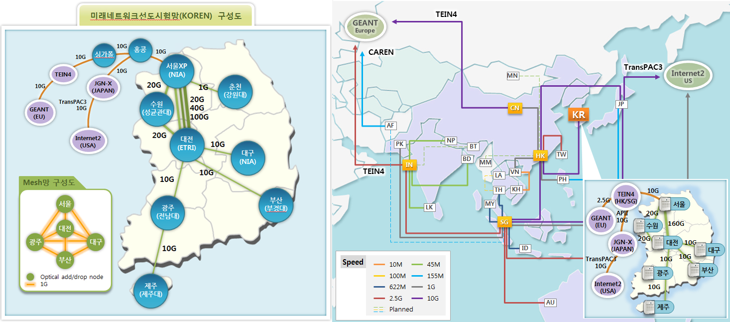 망구성도