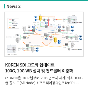 KOREN SDI 고도화 업데이트 100G, 10G WB 설치 및 컨트롤러 이중화