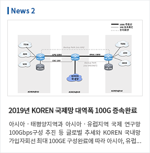 2019년 KOREN 국제망 대역폭 100G 증속완료