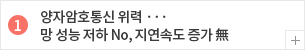 양자암호통신 위력... 망 성능 저하 No, 지연속도 증가 無